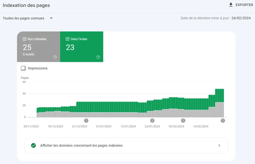 interface google search console indexation des pages