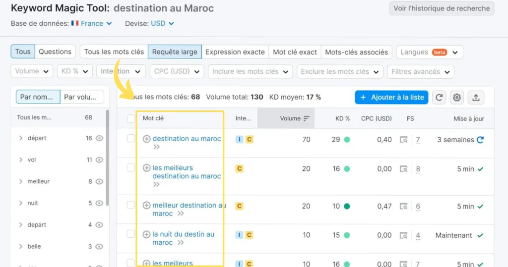 Interface SEMrush avec mots-clés primaires suggérés pour l'optimisation SEO.