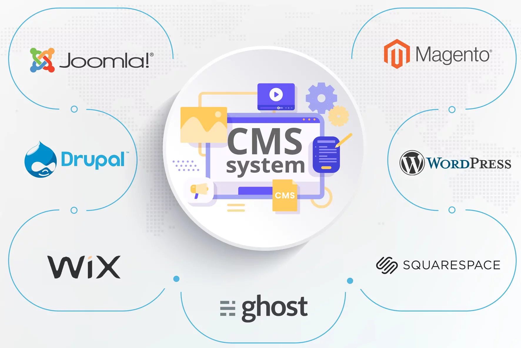 la gestion du contenu d un site web