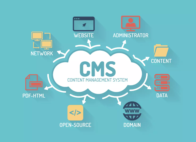 la gestion du contenu d un site web