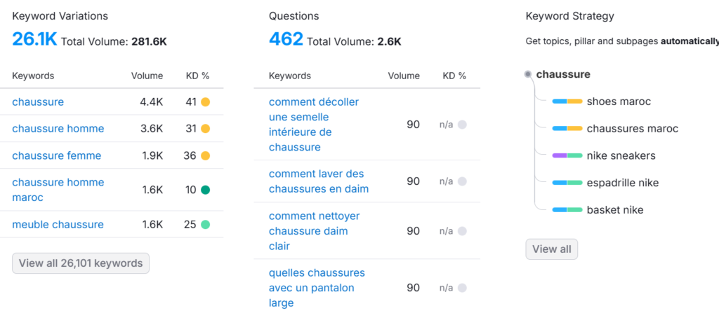 Pourquoi et comment utiliser les mots clés longue traine pour attirer du trafic qualifié 3 mots clés longue traine
