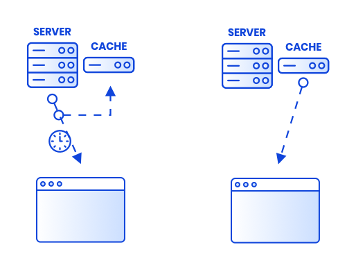 technology caching