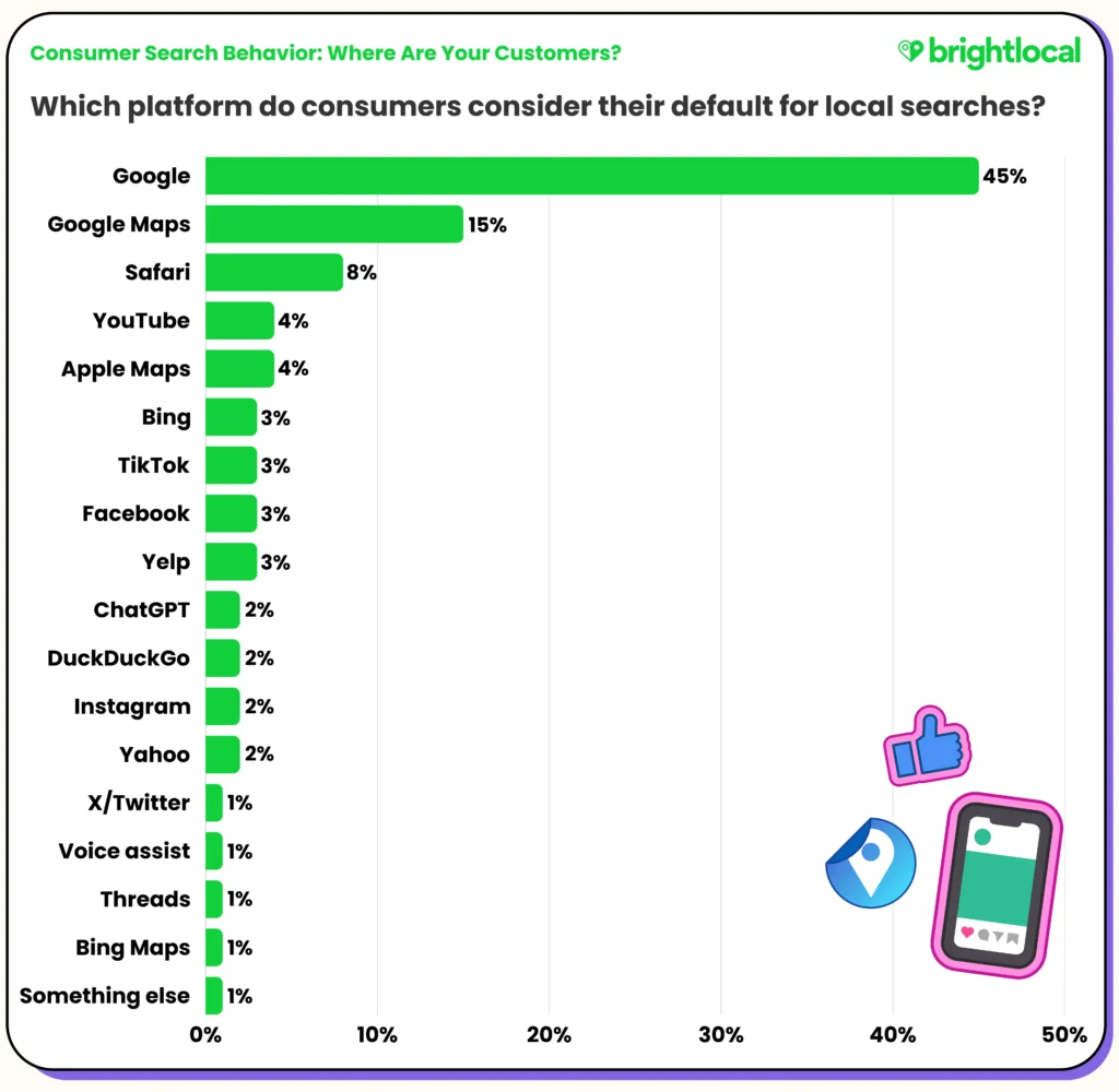 Consumer Search Local search platforms